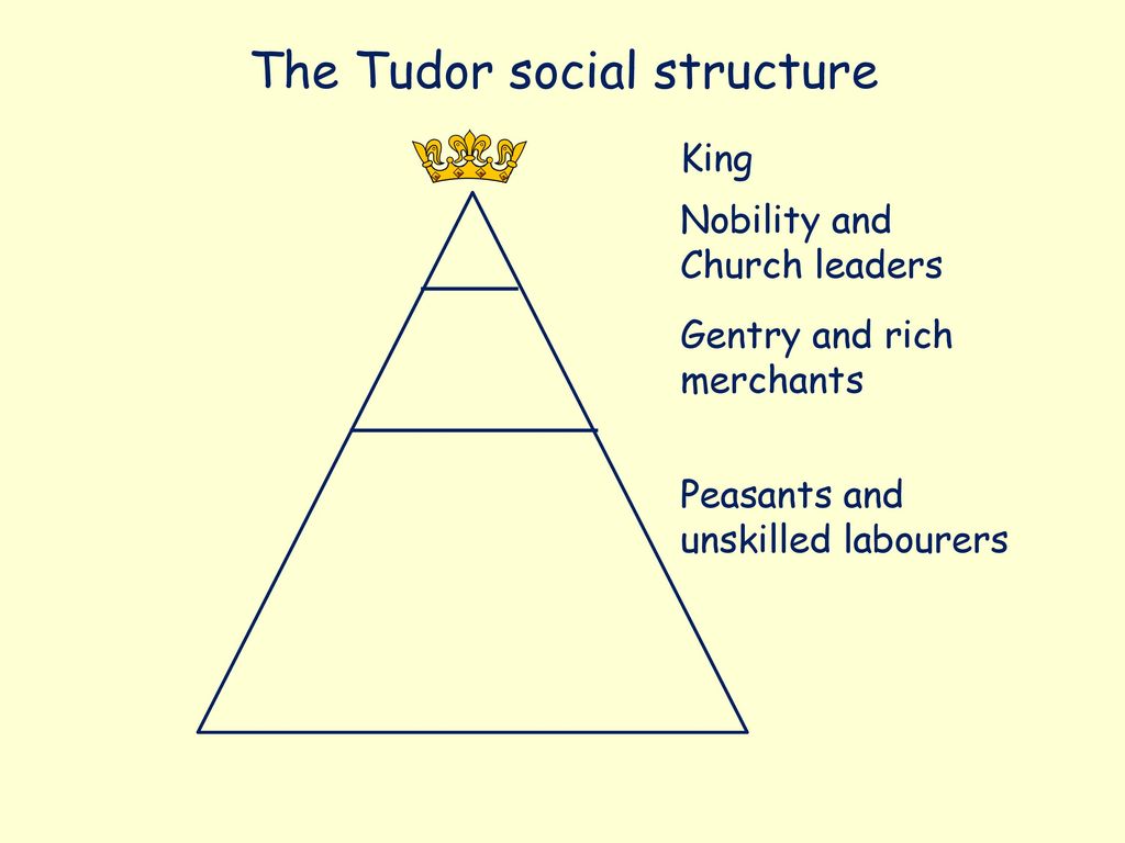 The tudor society sale